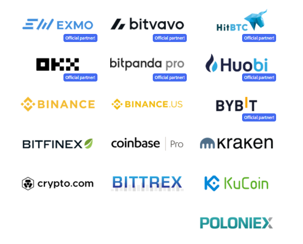 A Cryptohopper Review